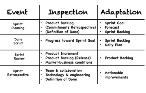 The Five Events - TheScrumMaster.co.uk