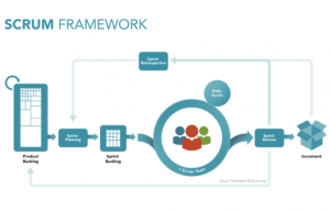 The Scrum Framework (Scrum.org)