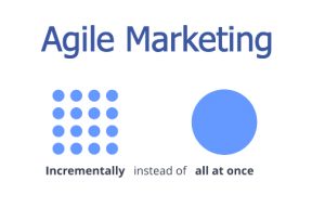 Agile Marketing