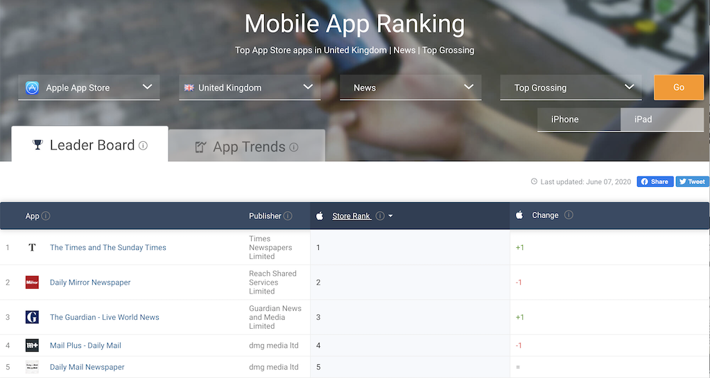 Times App No1 Ranking