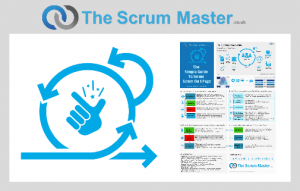 The Simple Guide To Scrum - 1 Pager - TheScrumMaster.co.uk