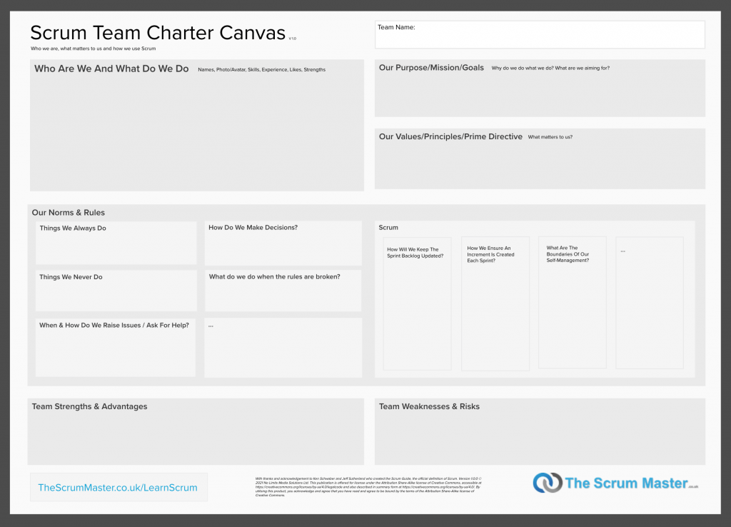 Scrum Team Charter Canvas