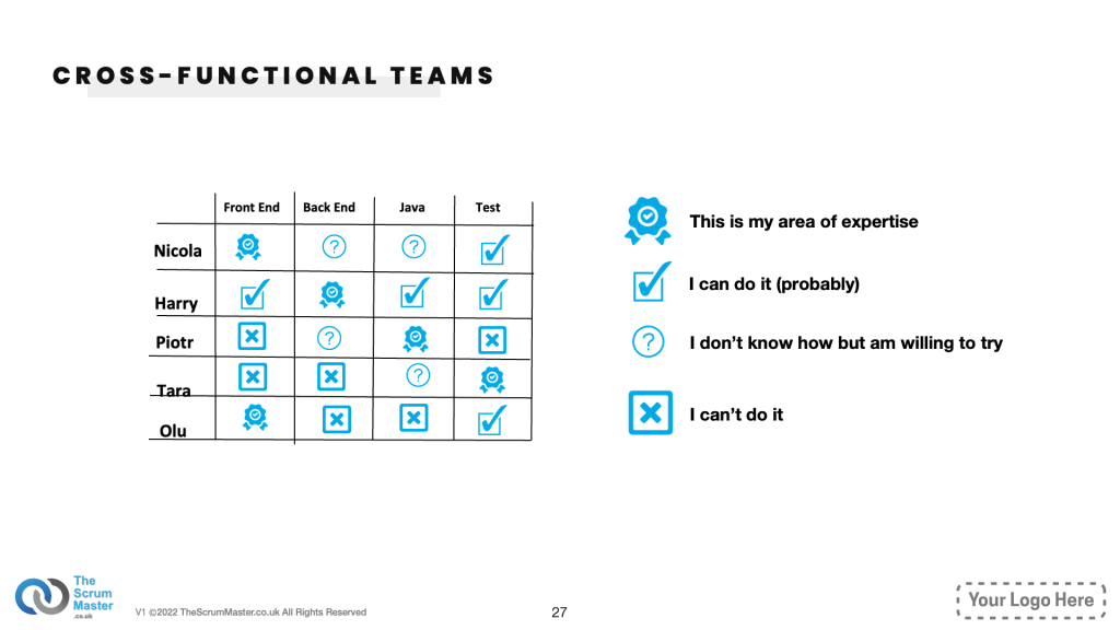 AgileInADaySampleSlides-5-cross-functional-team-min