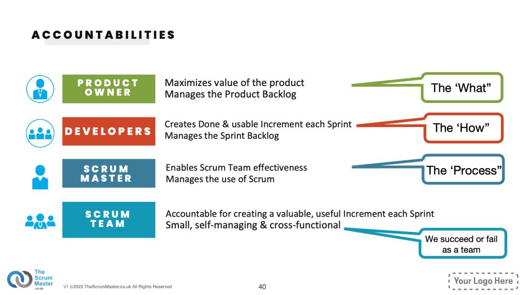 AgileInADaySampleSlides-7-scrum-accoutnabilities-min