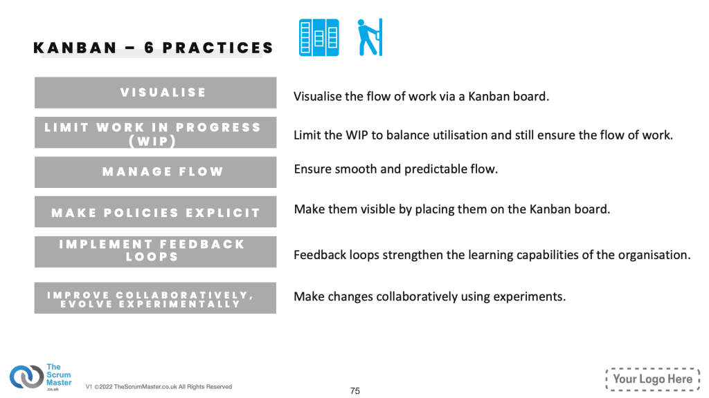 AgileInADaySampleSlides-8-kanban-practices-min