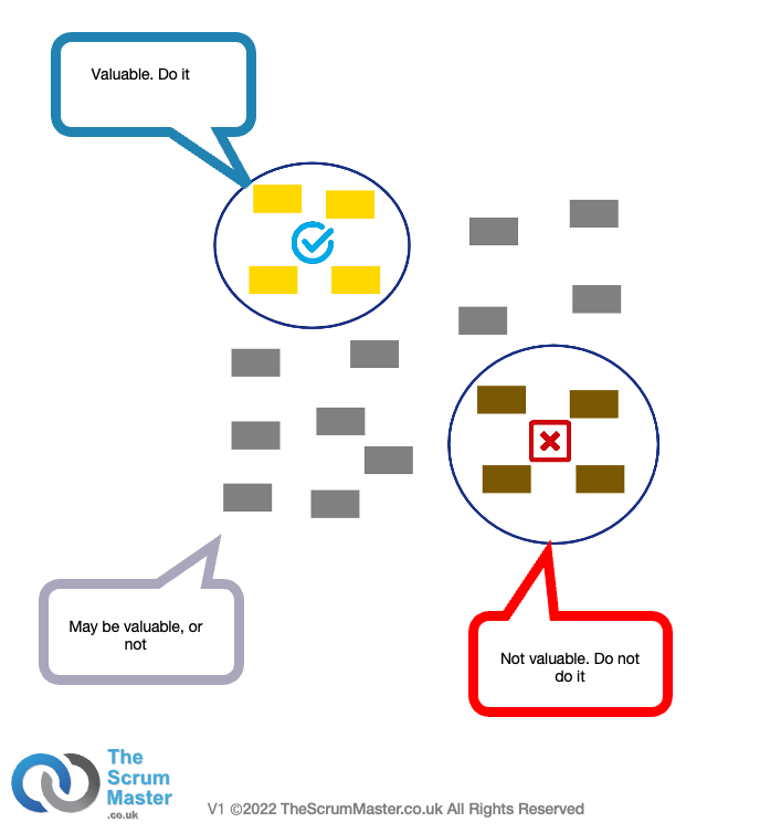 Agile Principles – Simplicity
