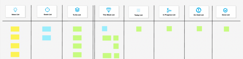 Personal Scrum System - Mural Template