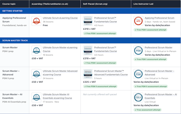 Compare Scrum & Agile Training Formats